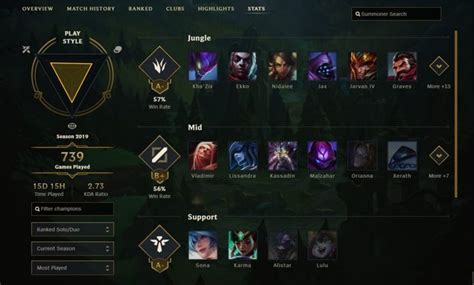 Legends Player Profiles .